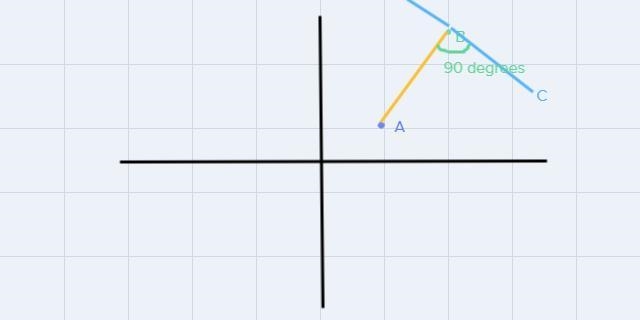 The coordinates of two vertices of square ABCD are A(2, 1) and B(4,4). Determine the-example-1