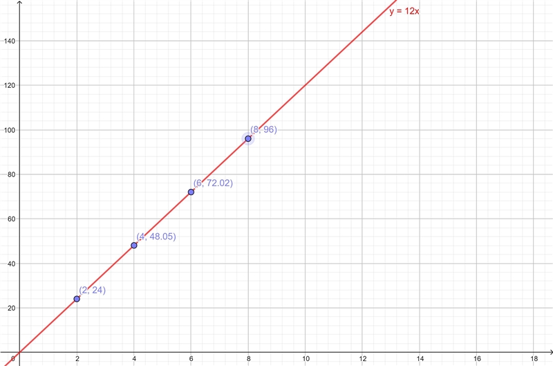 Is this function continuous or discrete? How far can you get on 20 gallons? What is-example-2