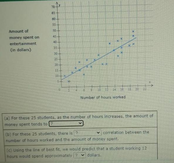 The scatter plot shows the number of hours worked and money spent on entertainment-example-1