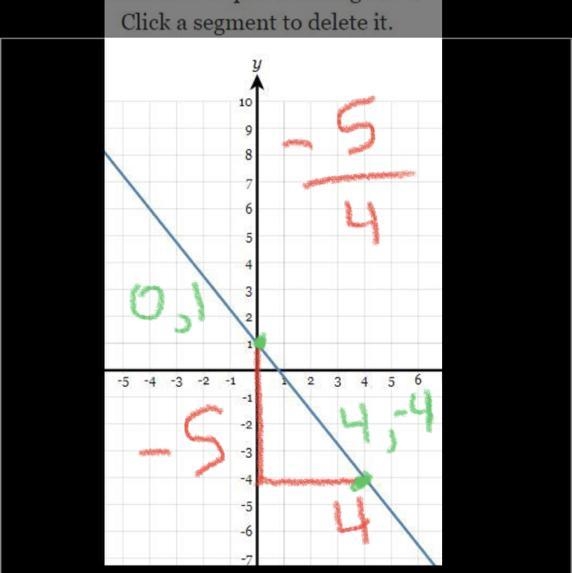 Draw a line representing the "rise" and a line representing the "run-example-1