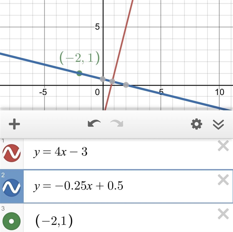 find the equation in point-slope form that is perpendicular to y=4x-3 and goes through-example-1