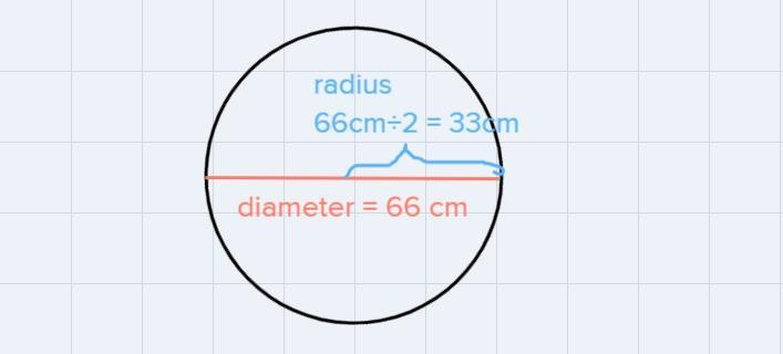 About how far will the wheel travel in one complete turn.-example-2