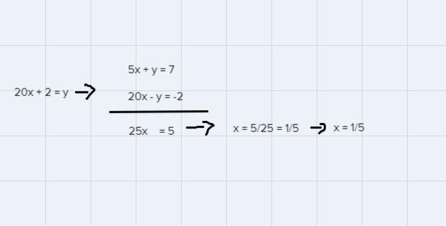 5x + y = 720x + 2 = y-example-1