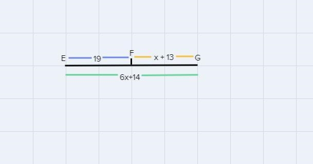 F is a point on segment EG. If EF = 19, FG = x + 13, and EG = 6x + 14, what is EG-example-1