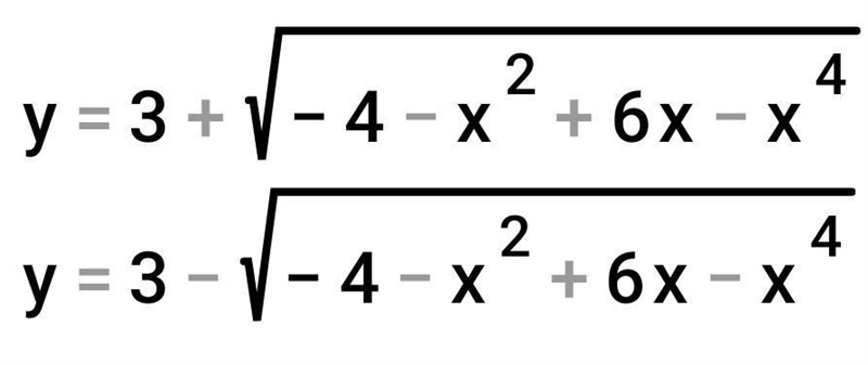 Giải Phương trình (x-3)^2+x^4= -y^2+6y-4-example-1