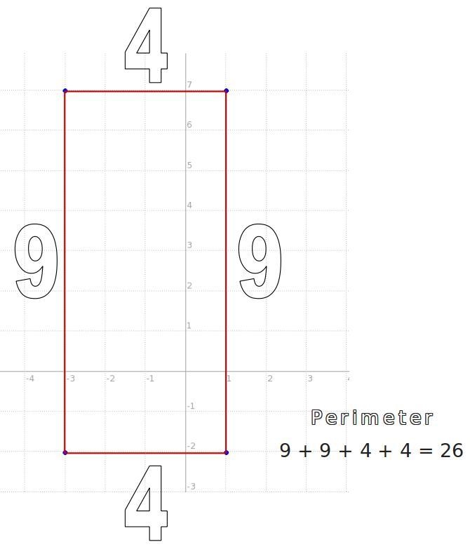 Find the perimeter and area of the rectangle with vertices (1, 7), (1, -2), (-3, -2), and-example-1