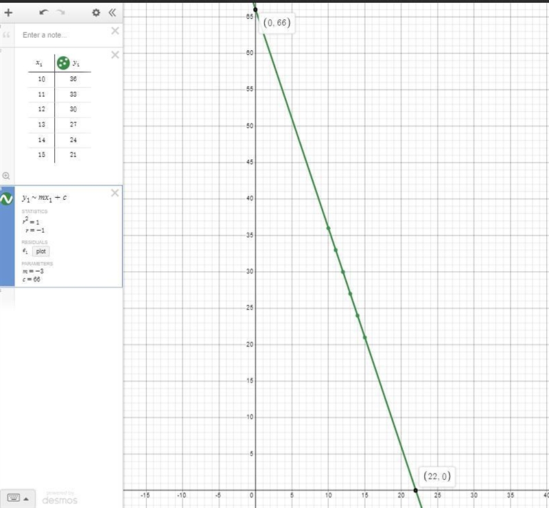 Help me please, the graph selected is the correct one-example-2