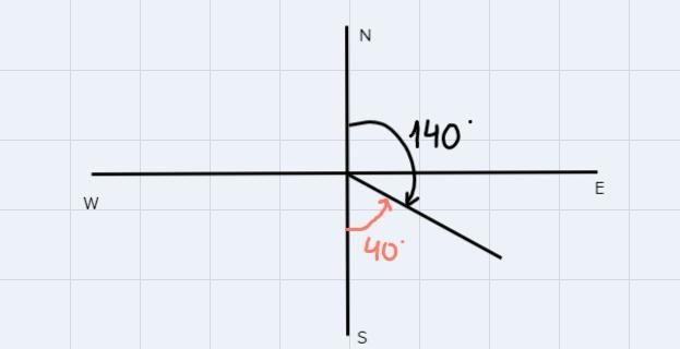 Convert the true bearing of 140° to a quadrant bearing.-example-1