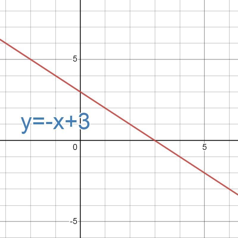 Can someone help me please?-example-1