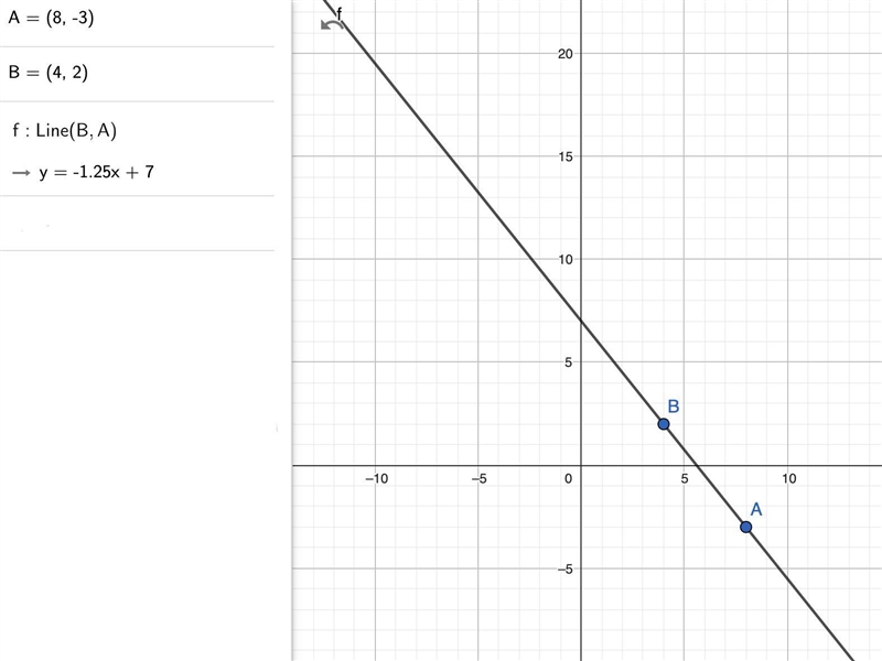 What is an equation of the line that passes through the points (8,-3) and (4,2)?-example-1