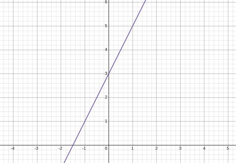 Graph the rational function f(x) = 2x+3 ——— X-4-example-1