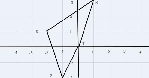 use the given vertices to determine whether the figure is a parallelogram justify-example-1