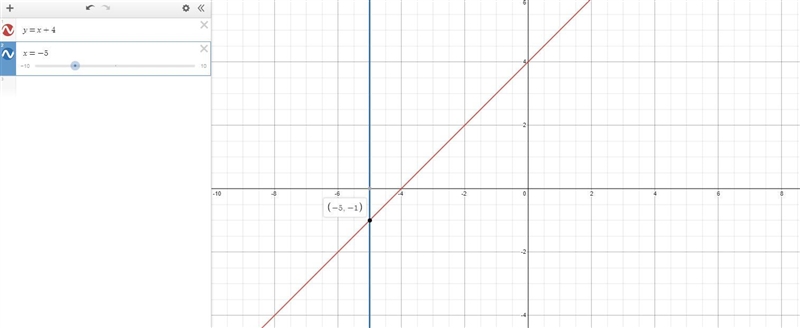 Solve this system of equations by graphing. First graph the equations, and then type-example-1