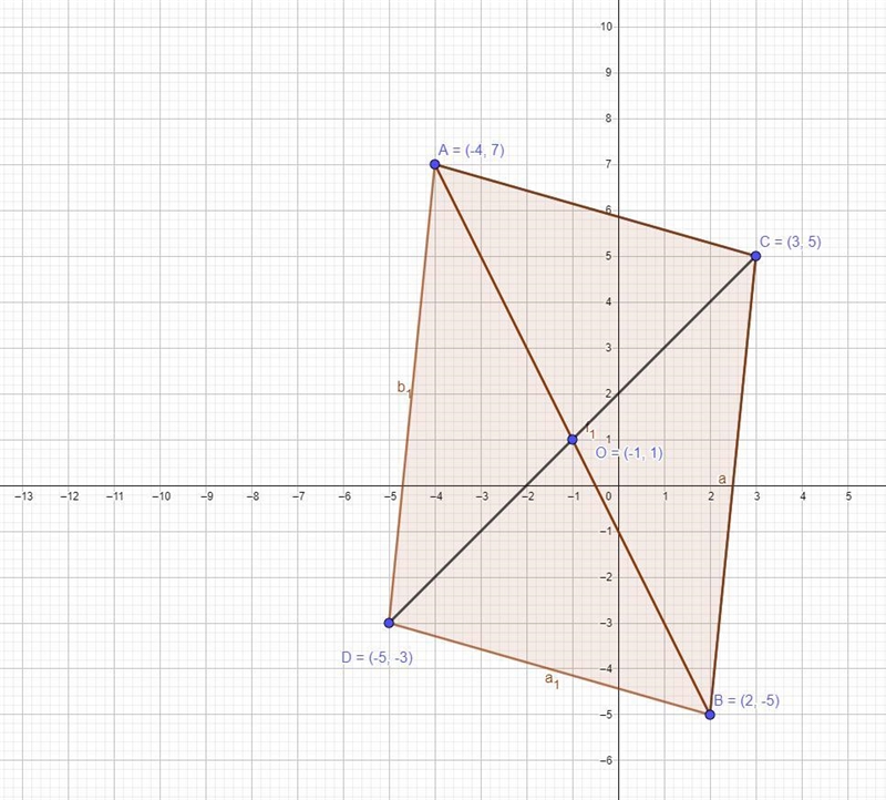 Three vertices of a parallelogram are shown in the figure below. Give the coordinates-example-2