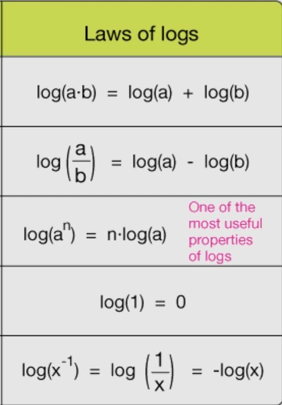 I have a log problem that deals with properties of logarithms picture included-example-1