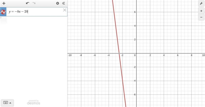 Y=- 8x - 20 How do I graph this-example-1