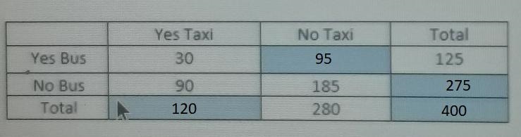 What is the total number of of 8th grade students who answered No that they have not-example-1