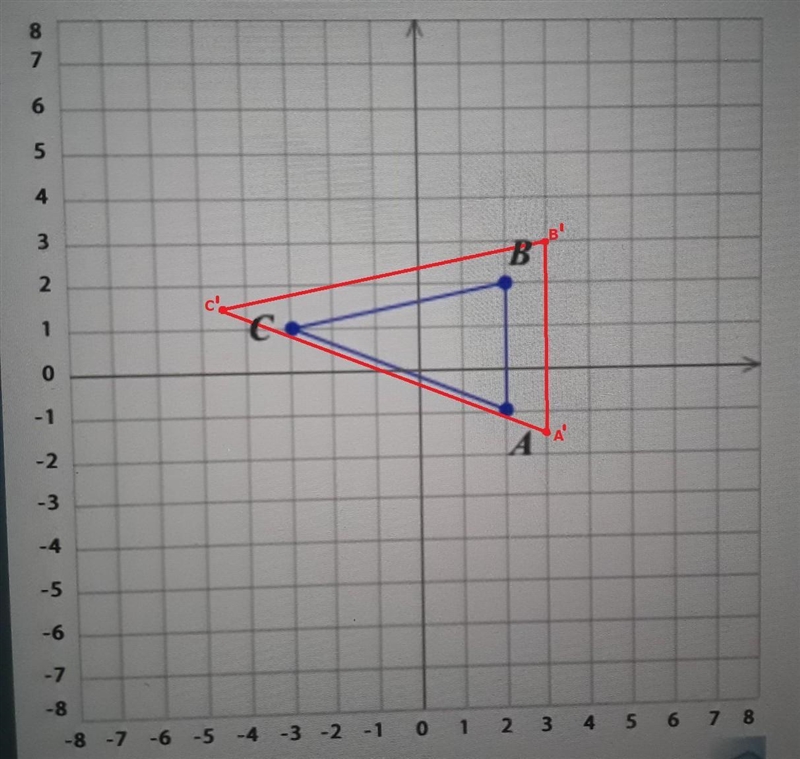 Dilate the figure with the origin as the center of dilation. (x,y) → (1.5x, 1.5y)​-example-1