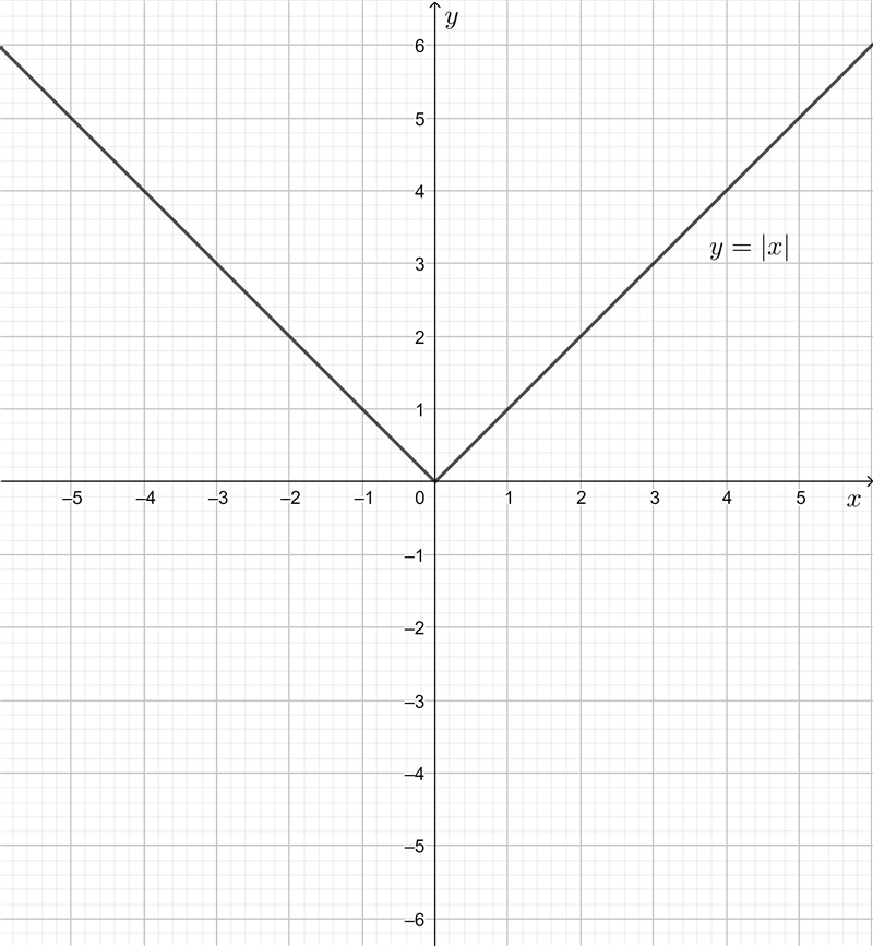 Write an equation for each graph:-example-1