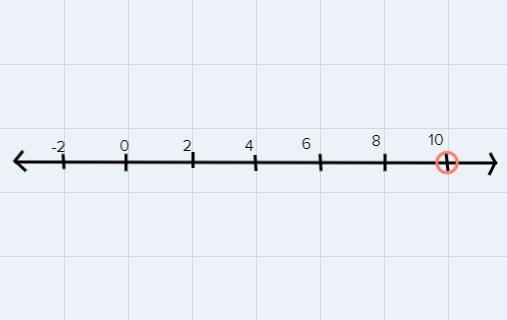 Which point on the number line represents the product (5)(-2)(-1)?ABСD-11 -10 -93 -7 -6 -5 4 -3 -2 -1012345 6 7 8 9 10 11Point-example-1