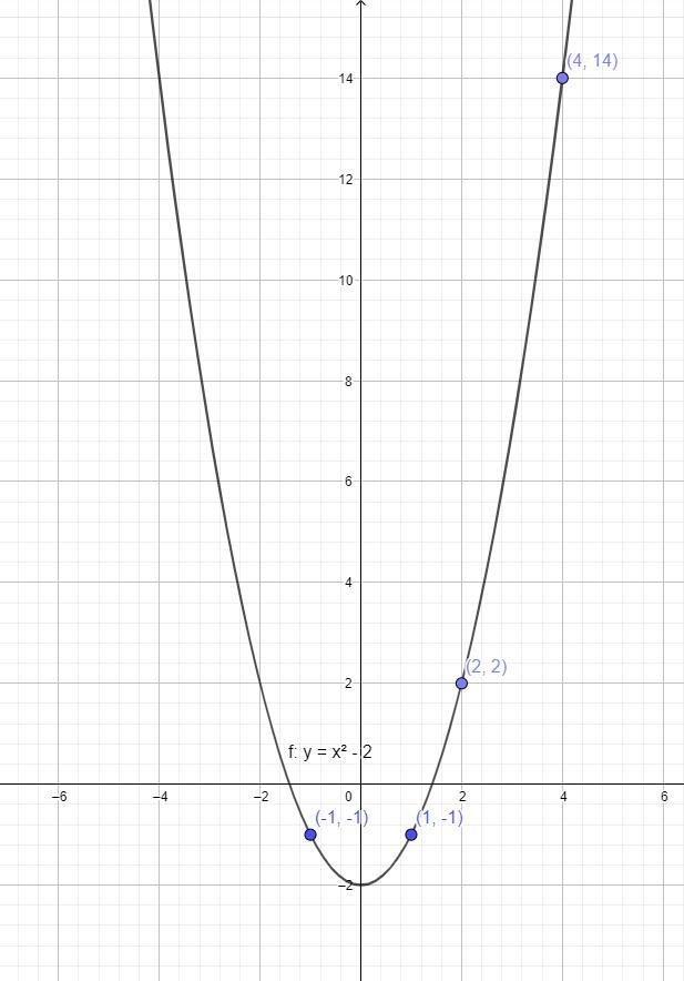 if f: a-->b be defined by y = f(x) =x^2-2 and same function defined in the set-example-1