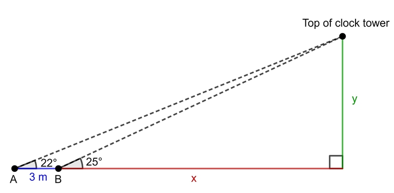 Please help to solve the questions with diagrams!! thank you!!​-example-1