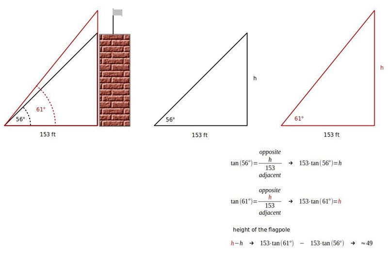 At a point 153 feet from the base of a building the angle of elevation to the top-example-1