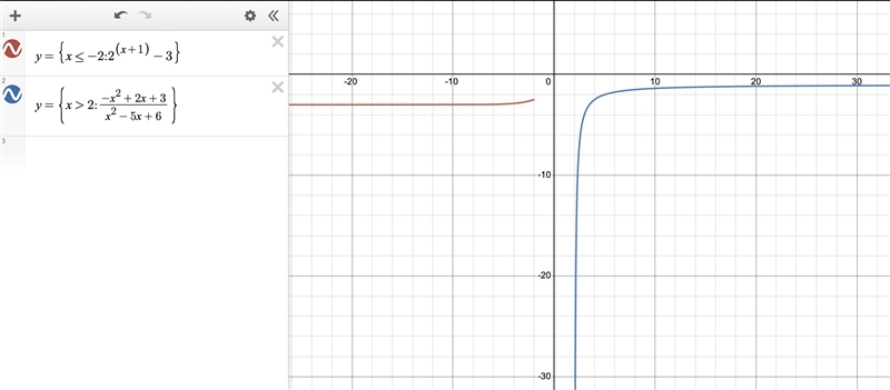 A piecewise function f (x) is defined by Part A: Graph the piecewise function f (x-example-2