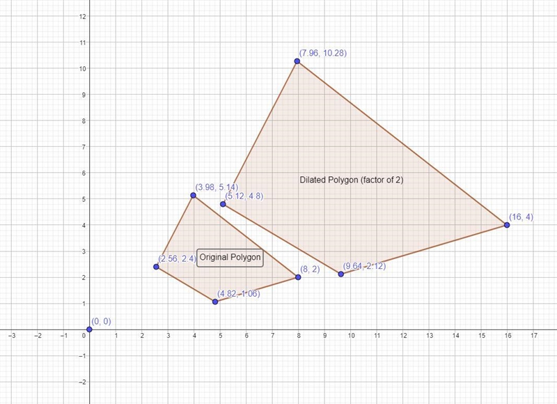 What type of transformation is a result of applying the rule (x, y) → (2(x, y))? -Reflection-example-2