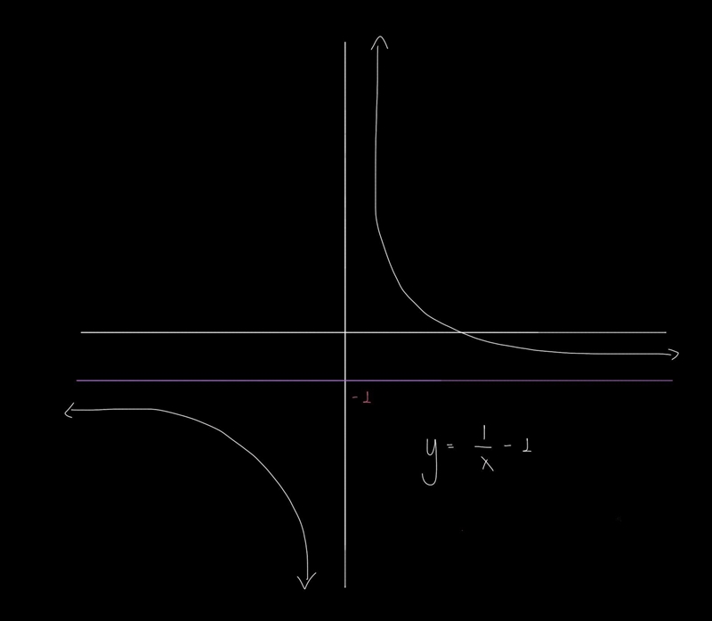 Which graph represents the function f(x)= (x)=3-12 X 5 4 3 2- 1 -5 -4 -3 -2 -1 1 2 3 4 5 941-example-1