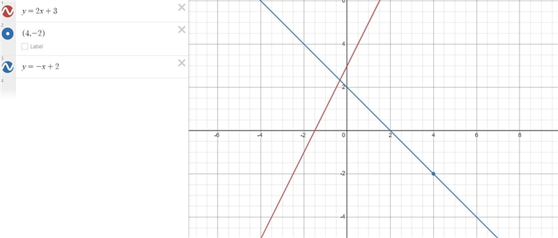 write an equation of the line that passes through ( 4,-2 ) and is perpendicular to-example-1