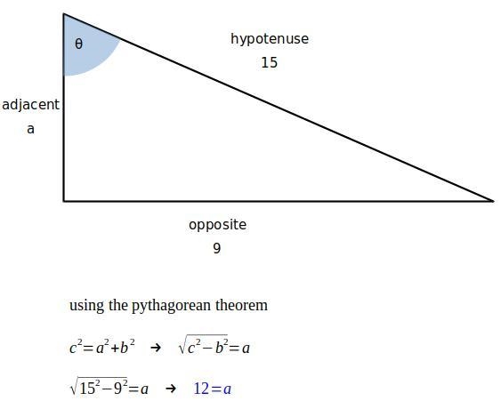 Find the six trigonometric functions of theta. Be sure to simplify any radicals and-example-1