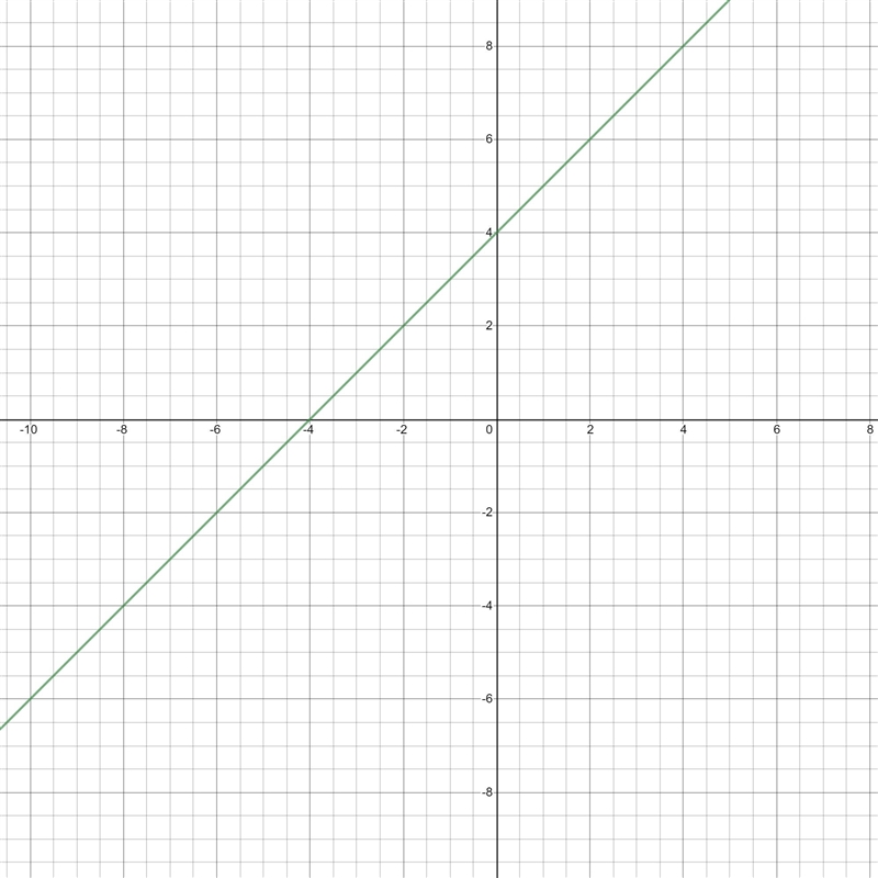 ={8a4c2d72-6d4...MAShare- The table compares the ages, in years, of twocousins.4812Ann-example-1