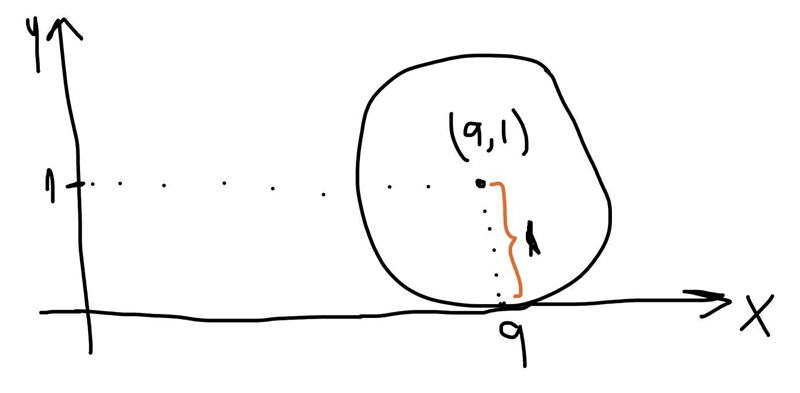 Standard form of the circle with a center is (9, 1) tangent to the x-axis-example-1