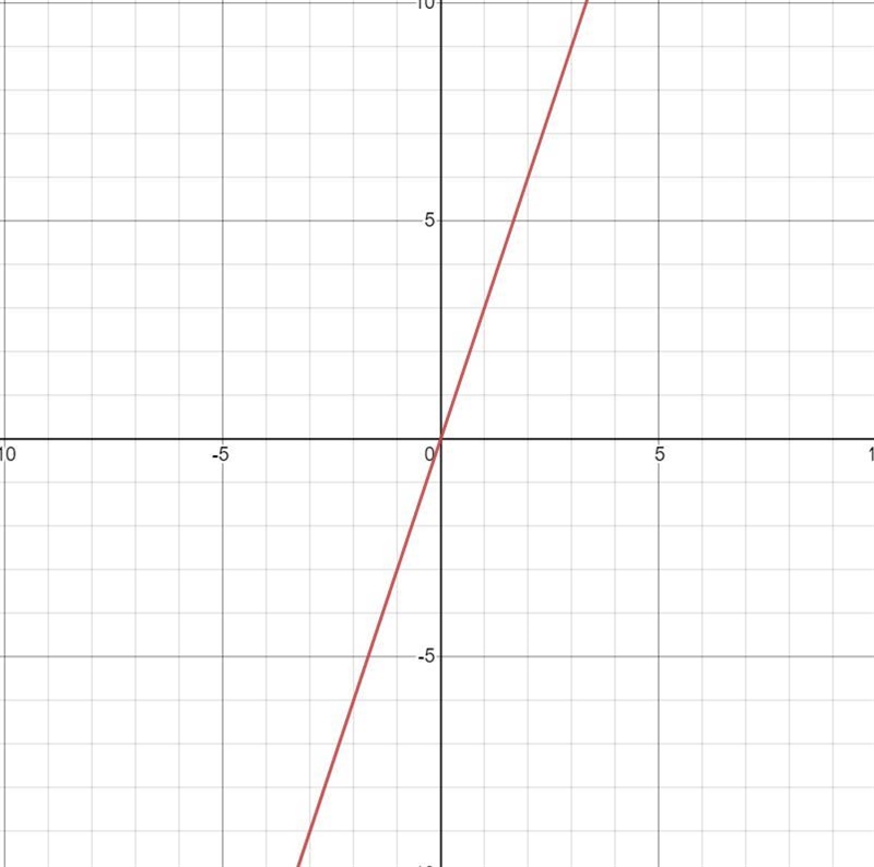 Graph help fast!!!!!!!!!!1111-example-1