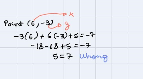 Which points are on the graph of the equation -3x + 6y + 5 = -7?Drag and drop all-example-4