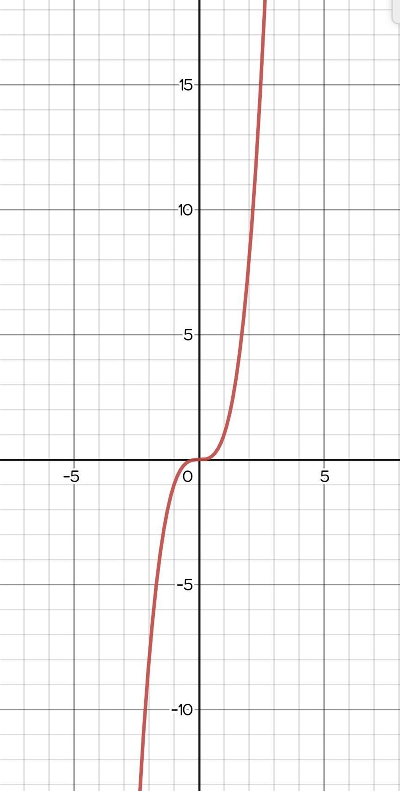 Y=(x+4)^3 what transformation will the following equation have from its parents ?-example-1