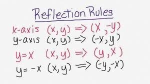 Which coordinate pair represents the reflection of Point A across the y-axis? A coordinate-example-1