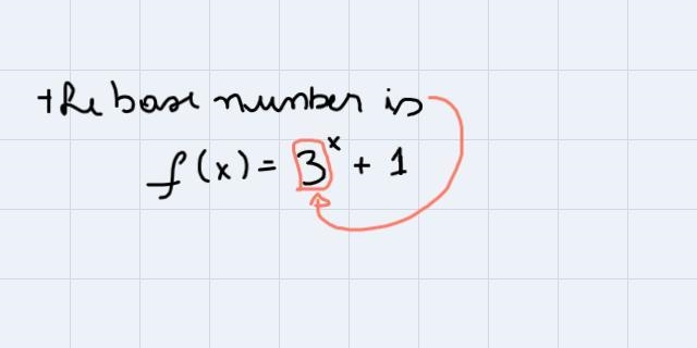 The function f(x)=3^x+1 is shown above. Complete each of the following statements-example-1