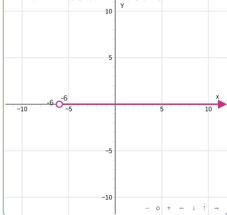 Solve the inequality. 8x−16>-64-example-1