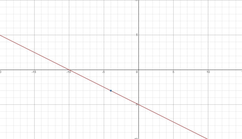 Write the equation of the line that contains (-4, -3) and is parallel to the line-example-1