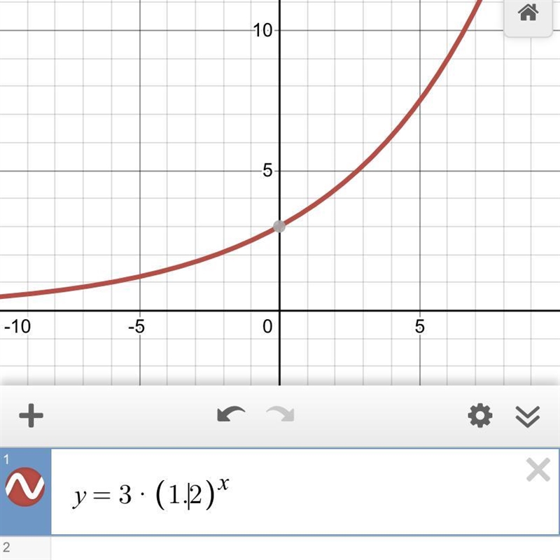 The graph below could be the graph of which exponential function? A. F(x) = 3 • (1.2)^x-example-1