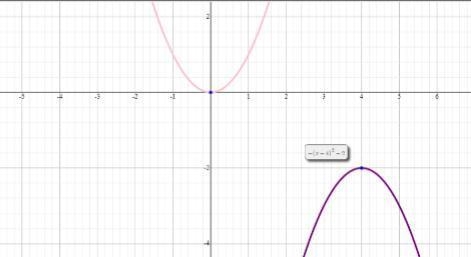 f(x) = x²shift graph of f(x) to the right by 4 units, then move downwards by 2 units-example-1