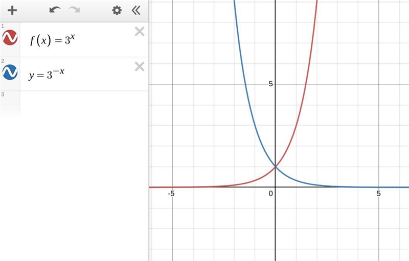 if the graph of the equation equals y=3^x is reflected on the y-axis, the equation-example-1