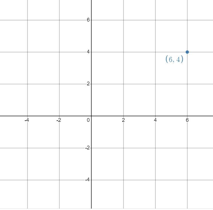 Grade 12 vectros 6.4,5,6,7 Q10 Let →v=⟨3,2⟩.Sketch →v, Sketch −2→v, and Sketch 1/2v-example-2