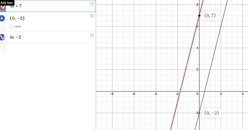 What is the graph parallel to y=4x+7 with a y intercept of -2-example-1