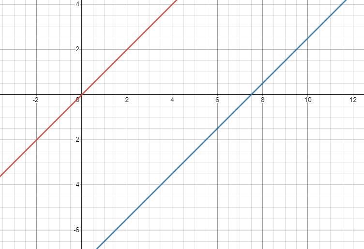 Describe the translation in each function as it relates to the graph of f(x) = x.g-example-4