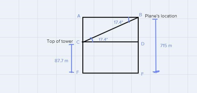 The air traffic control tower in Dublin, Ireland is 87.7 meters tall. If someone in-example-1