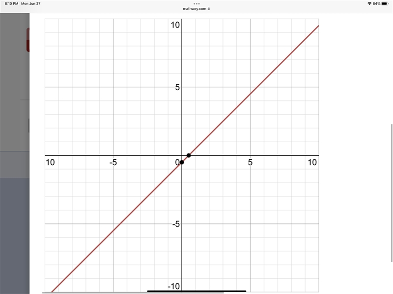 Which table represents a linear function? ​-example-1