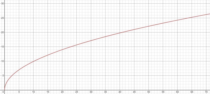 The speed of a wave in the ocean in meters per second can be determined using the-example-1